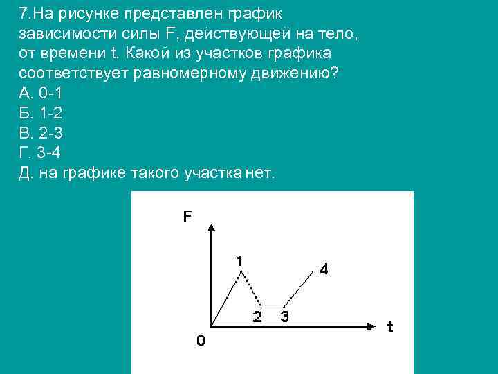 7. На рисунке представлен график зависимости силы F, действующей на тело, от времени t.