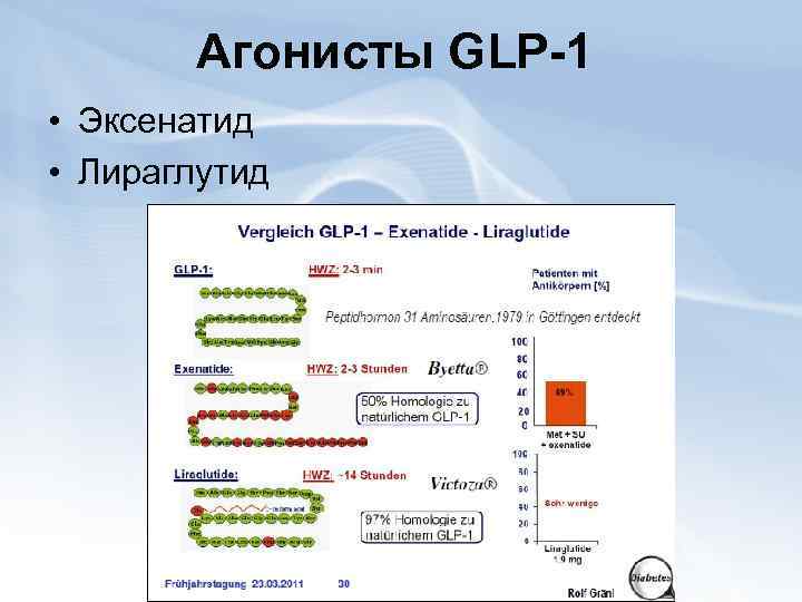 Агонисты GLP-1 • Эксенатид • Лираглутид 