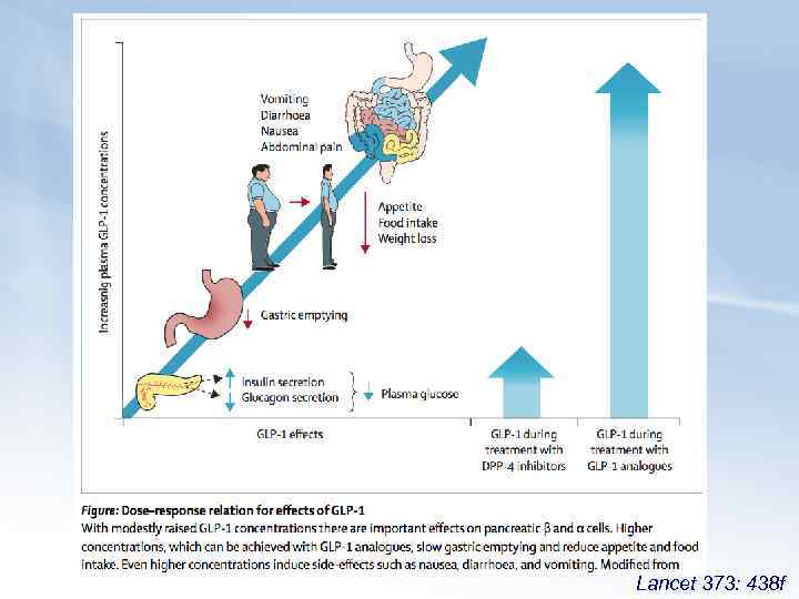 Lancet 373: 438 f 