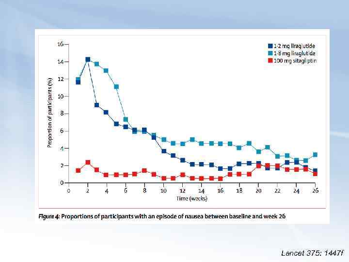 Lancet 375: 1447 f 