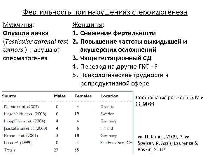 Фертильность при нарушениях стероидогенеза Мужчины: Опухоли яичка (Testicular adrenal rest tumors ) нарушают сперматогенез