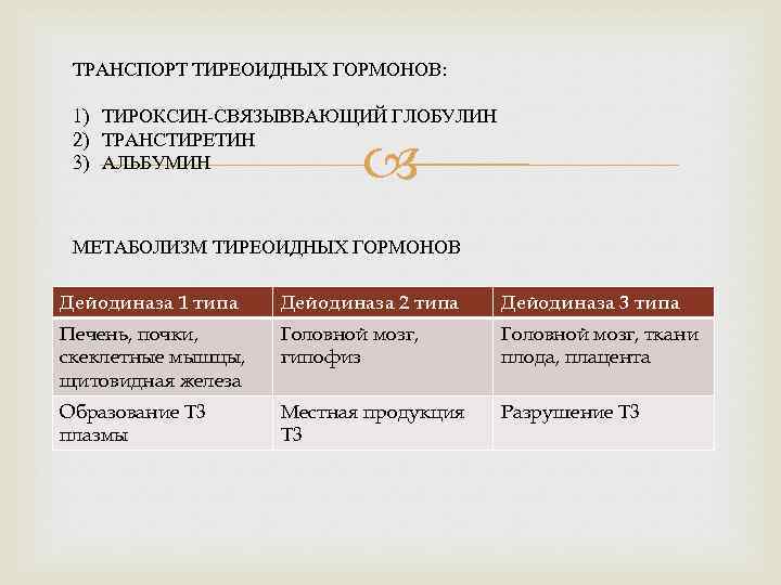 ТРАНСПОРТ ТИРЕОИДНЫХ ГОРМОНОВ: 1) ТИРОКСИН-СВЯЗЫВВАЮЩИЙ ГЛОБУЛИН 2) ТРАНСТИРЕТИН 3) АЛЬБУМИН МЕТАБОЛИЗМ ТИРЕОИДНЫХ ГОРМОНОВ Дейодиназа