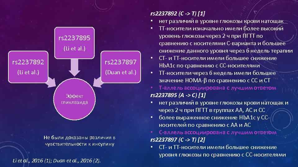 rs 2237895 (Li et al. ) rs 2237892 rs 2237897 (Li et al. )