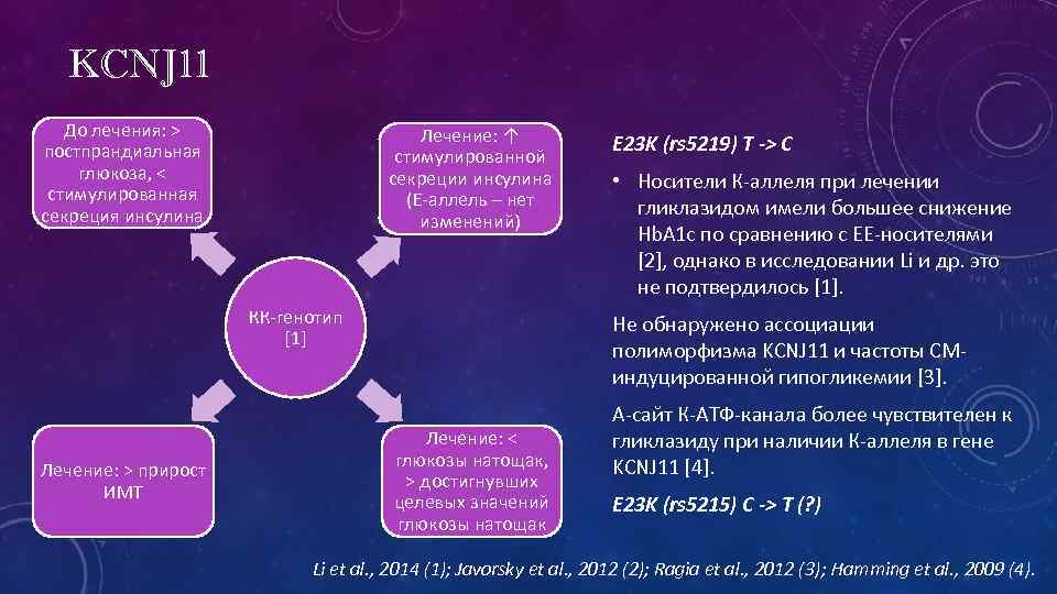 KCNJ 11 До лечения: > постпрандиальная глюкоза, < стимулированная секреция инсулина Лечение: ↑ стимулированной