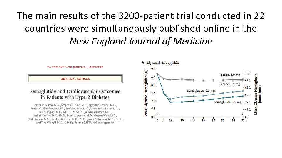 The main results of the 3200 -patient trial conducted in 22 countries were simultaneously