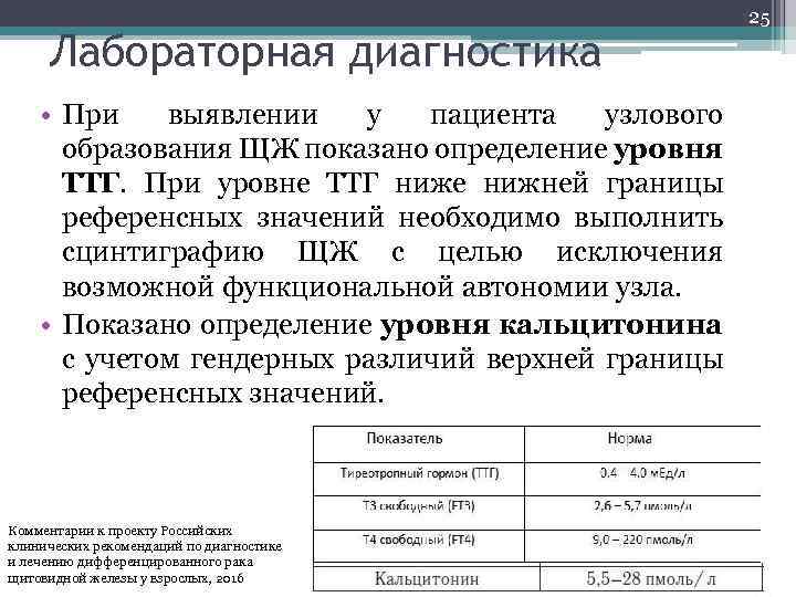 Лабораторная диагностика • При выявлении у пациента узлового образования ЩЖ показано определение уровня ТТГ.