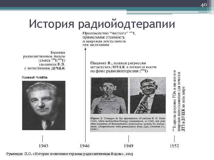 40 История радиойодтерапии Румянцев П. О. «История появления терапии радиоактивным йодом» , 2015 