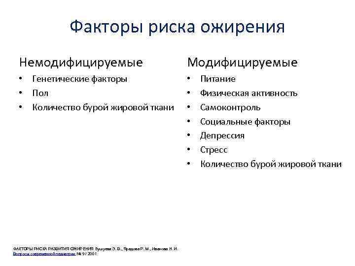 Факторы ожирения. Модифицируемые и немодифицируемые факторы риска атеросклероза. Немодифицируемые факторы риска ожирения. Модифицируемые факторы риска неинфекционных заболеваний. Факторы риска: модифицируемые и немодифицируемые факторы риска.