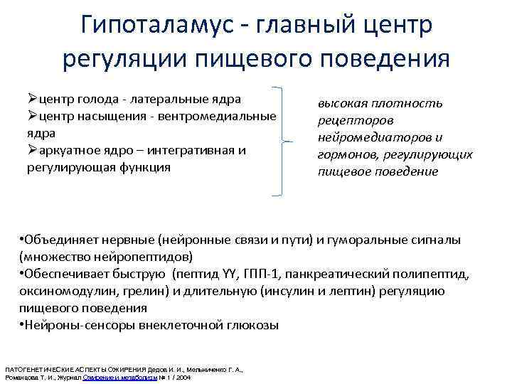 Гипоталамус - главный центр регуляции пищевого поведения Øцентр голода - латеральные ядра Øцентр насыщения