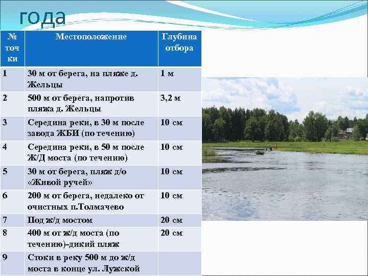 года № точ ки 1 2 3 4 5 6 7 8 9 Местоположение