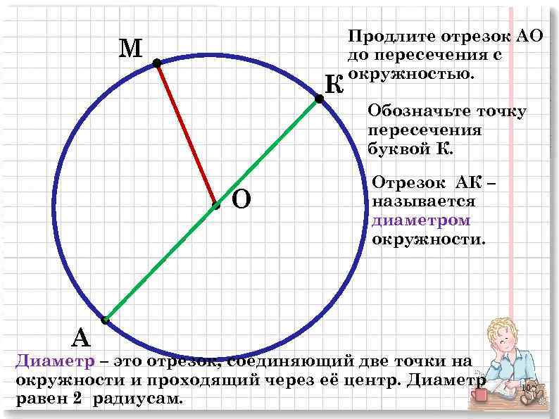 М К Продлите отрезок АО до пересечения с окружностью. Обозначьте точку пересечения буквой К.