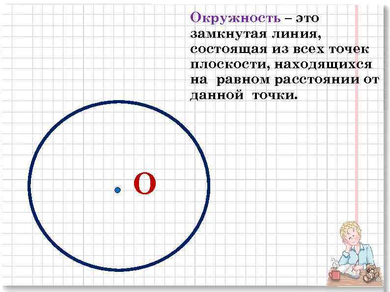 Окружность – это замкнутая линия, состоящая из всех точек плоскости, находящихся на равном расстоянии