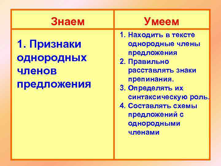 Знаем 1. Признаки однородных членов предложения Умеем 1. Находить в тексте однородные члены предложения