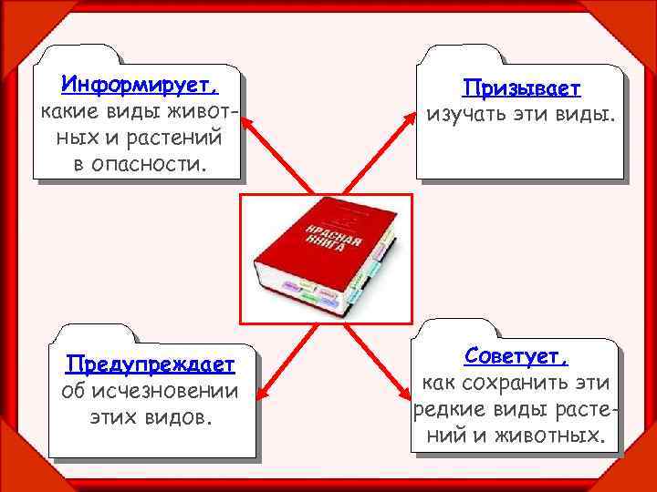 Информирует, какие виды животных и растений в опасности. Призывает изучать эти виды. Предупреждает об