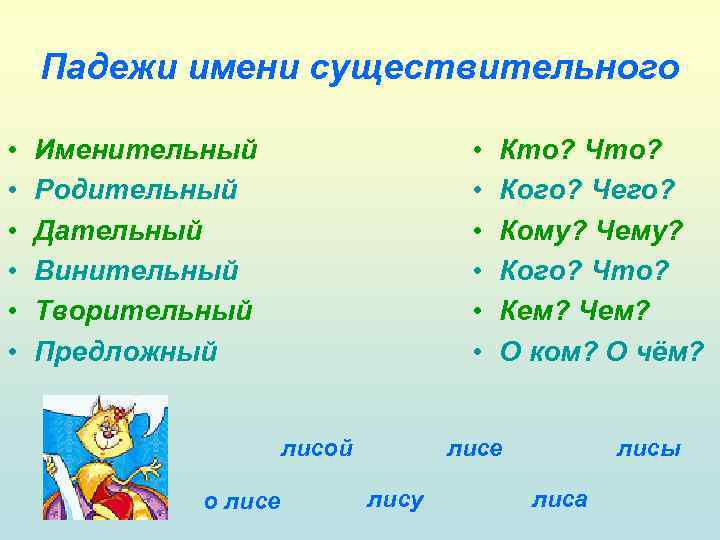 Падежи имени существительного • • • Именительный Родительный Дательный Винительный Творительный Предложный лисой о