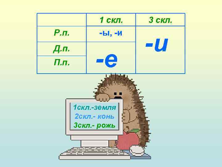 Р. п. Д. п. П. п. 1 скл. -ы, -и -е 1 скл. -земля