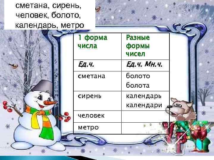 сметана, сирень, человек, болото, календарь, метро 1 форма числа Ед. ч. сметана сирень человек