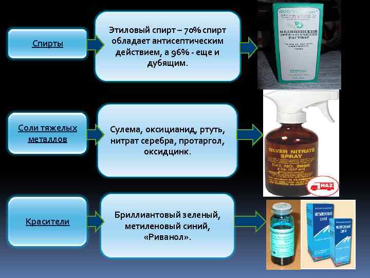 Спирты Соли тяжелых металлов Красители Этиловый спирт – 70% спирт обладает антисептическим действием, а