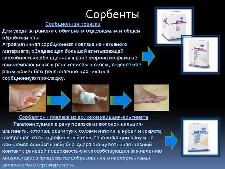 Сорбенты Сорбционная повязка Для ухода за ранами с обильным отделяемым и общей обработки ран.