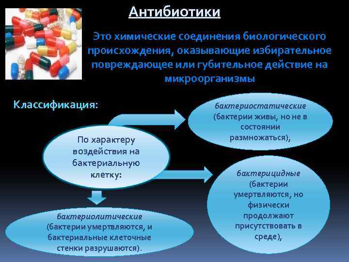 Антибиотики Это химические соединения биологического происхождения, оказывающие избирательное повреждающее или губительное действие на микроорганизмы