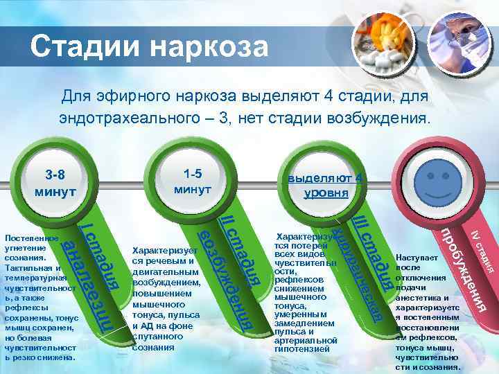 Стадии наркоза Для эфирного наркоза выделяют 4 стадии, для эндотрахеального – 3, нет стадии