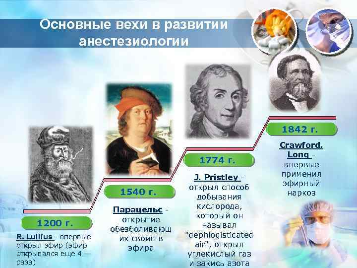 Основные вехи в развитии анестезиологии 1842 г. 1774 г. 1540 г. 1200 г. R.