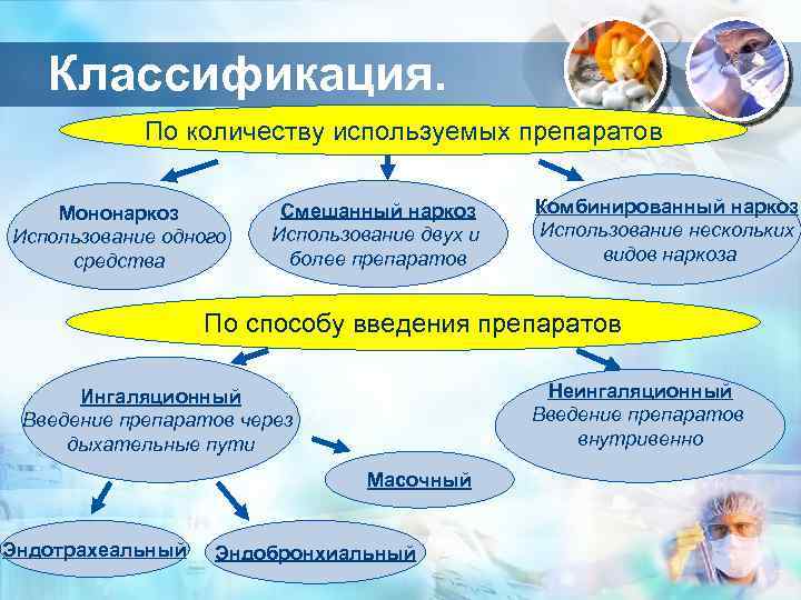 Классификация. По количеству используемых препаратов Мононаркоз Использование одного средства Смешанный наркоз Использование двух и