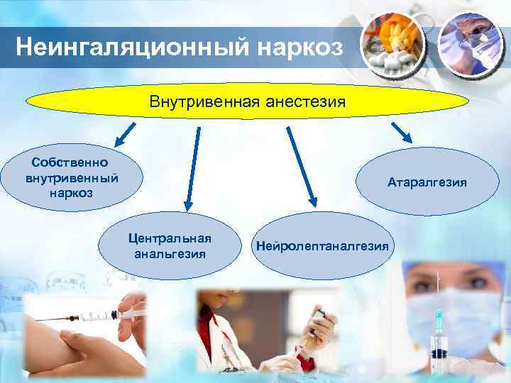 Неингаляционный наркоз Внутривенная анестезия Собственно внутривенный наркоз Атаралгезия Центральная анальгезия Нейролептаналгезия 