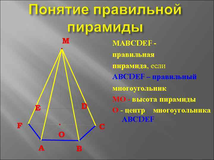 МАВСDЕF правильная пирамида, если АВСDЕF – правильный многоугольник МО - высота пирамиды О -