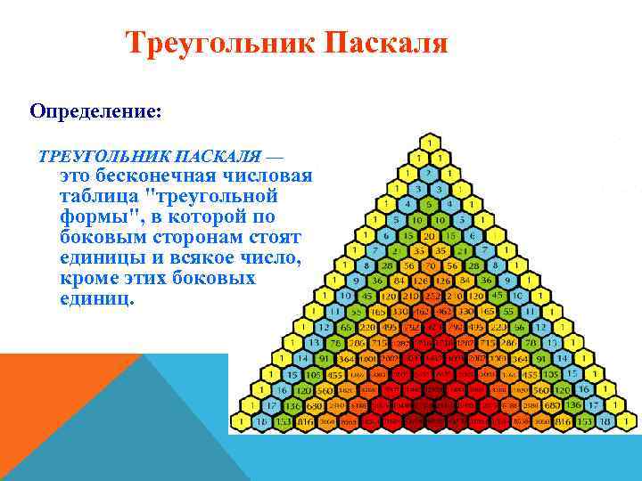 Треугольник Паскаля Определение: ТРЕУГОЛЬНИК ПАСКАЛЯ — это бесконечная числовая таблица "треугольной формы", в которой