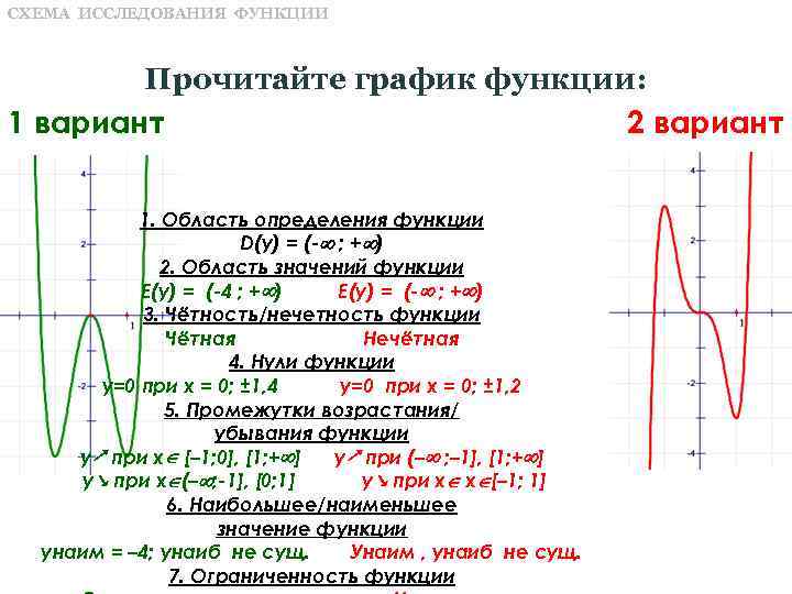 Полное исследование графика функции