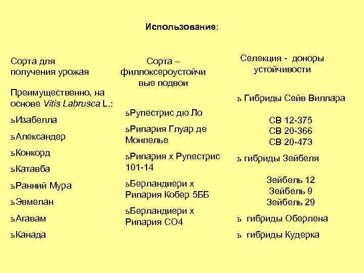 Использование: Сорта для получения урожая Преимущественно, на основе Vitis Labrusca L. : ь Изабелла