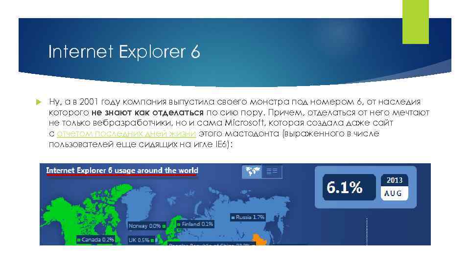 Internet Explorer 6 Ну, а в 2001 году компания выпустила своего монстра под номером