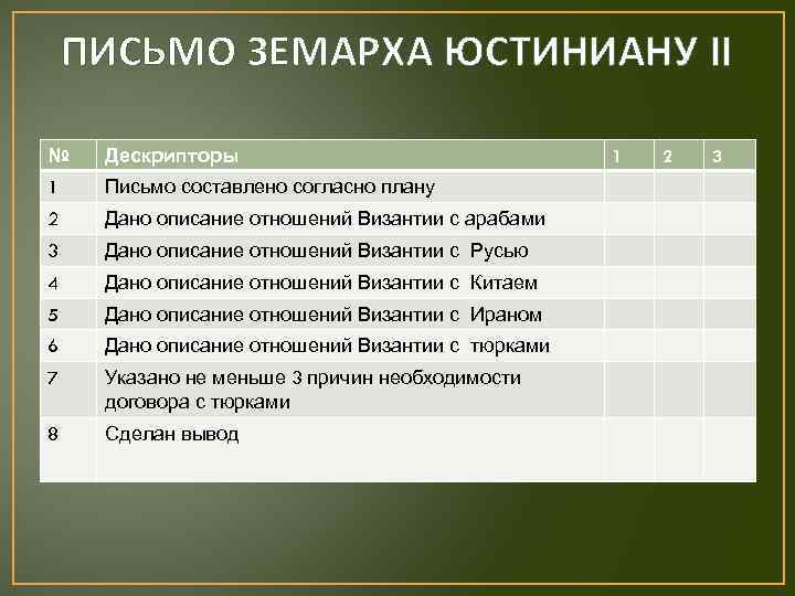 ПИСЬМО ЗЕМАРХА ЮСТИНИАНУ II № Дескрипторы 1 Письмо составлено согласно плану 2 Дано описание