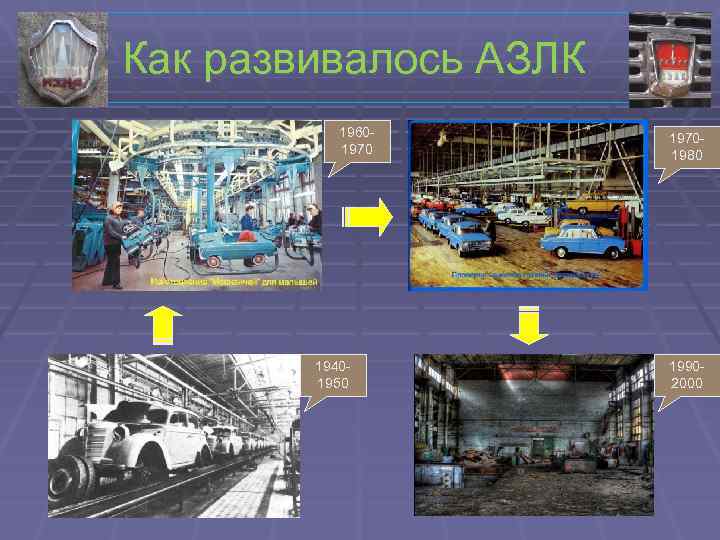 Как развивалось АЗЛК 19601970 19401950 19701980 19902000 