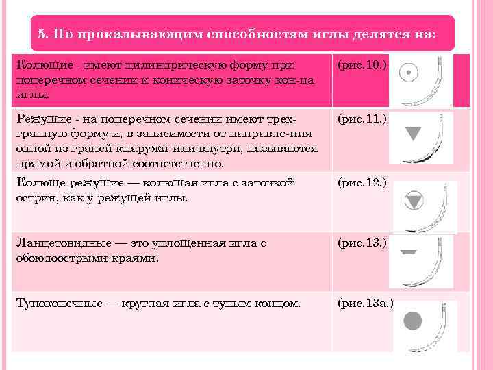 5. По прокалывающим способностям иглы делятся на: Колющие - имеют цилиндрическую форму при поперечном