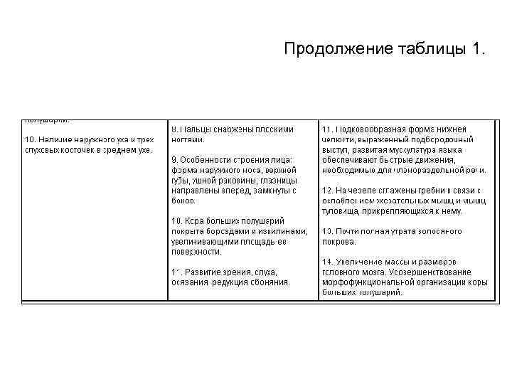 Продолжение таблицы 1. 