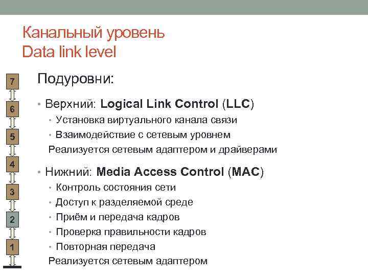 Канальный уровень Data link level 7 6 5 4 3 2 1 Подуровни: •