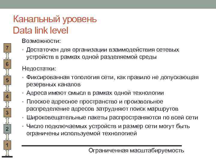 Канальный уровень Data link level 7 6 5 4 3 2 1 Возможности: •
