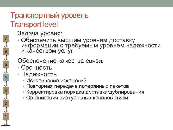 Транспортный уровень Transport level 7 6 5 4 3 2 1 Задача уровня: •
