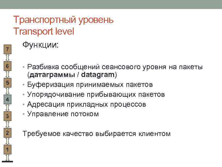 Транспортный уровень Transport level 7 6 Функции: • Разбивка сообщений сеансового уровня на пакеты