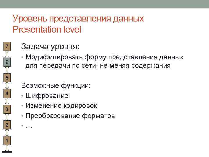 Уровень представления данных Presentation level 7 6 Задача уровня: • Модифицировать форму представления данных
