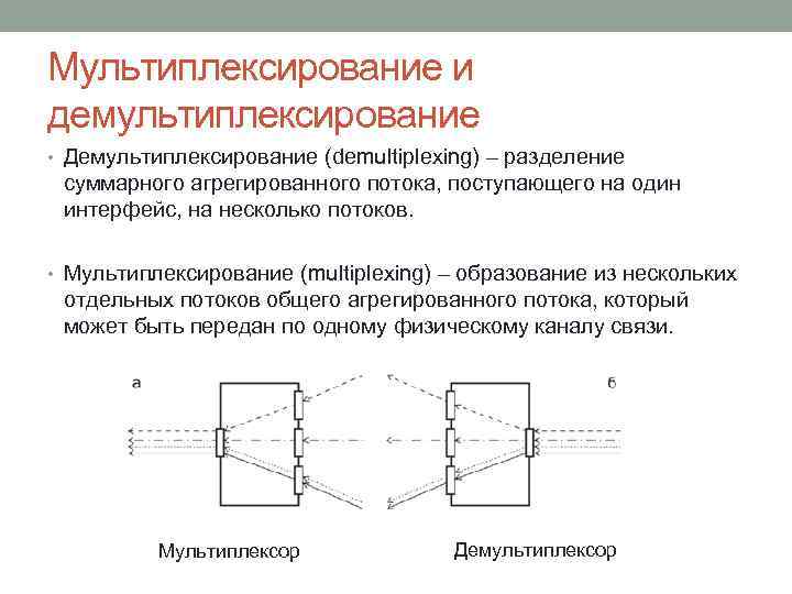 Мультиплексирование и демультиплексирование • Демультиплексирование (demultiplexing) – разделение суммарного агрегированного потока, поступающего на один