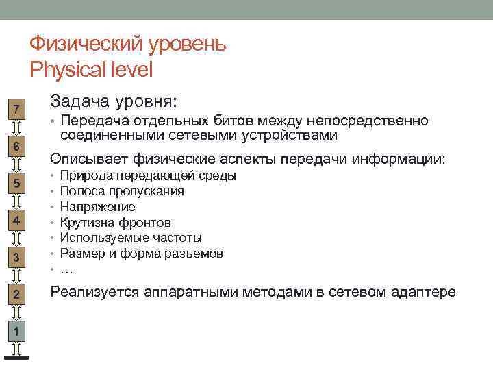 Физический уровень Physical level 7 6 5 4 3 2 1 Задача уровня: •