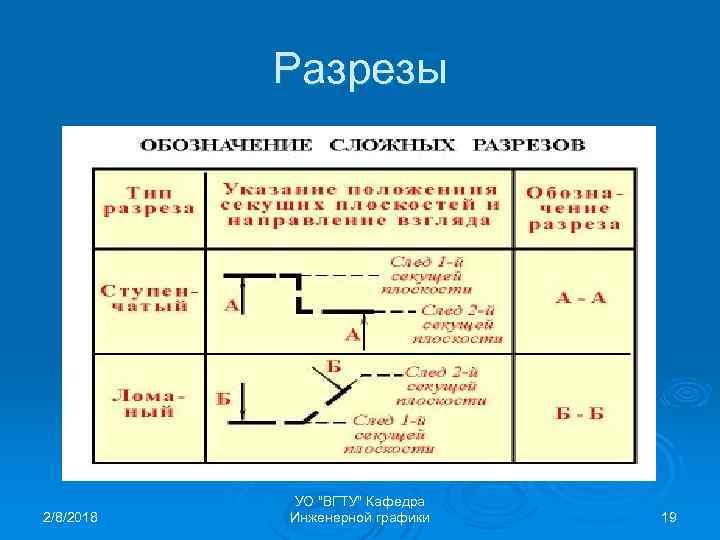 Разрезы 2/8/2018 УО "ВГТУ" Кафедра Инженерной графики 19 