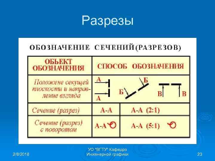 Разрезы 2/8/2018 УО "ВГТУ" Кафедра Инженерной графики 23 