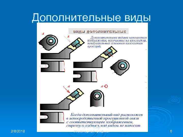 Дополнительные виды 2/8/2018 УО "ВГТУ" Кафедра Инженерной графики 6 