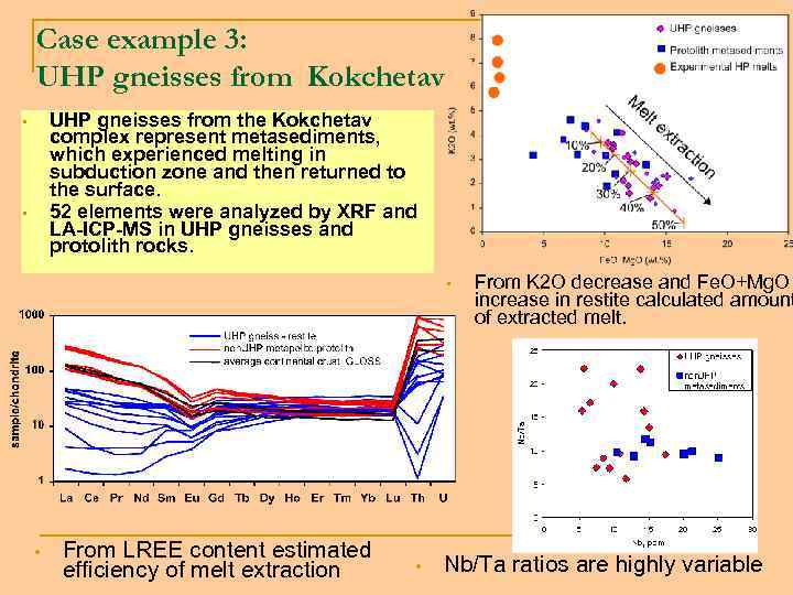 Case example 3: UHP gneisses from Kokchetav UHP gneisses from the Kokchetav complex represent