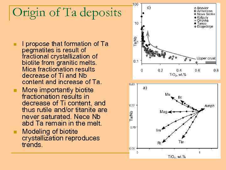 Origin of Ta deposits n n n I propose that formation of Ta pegmatites