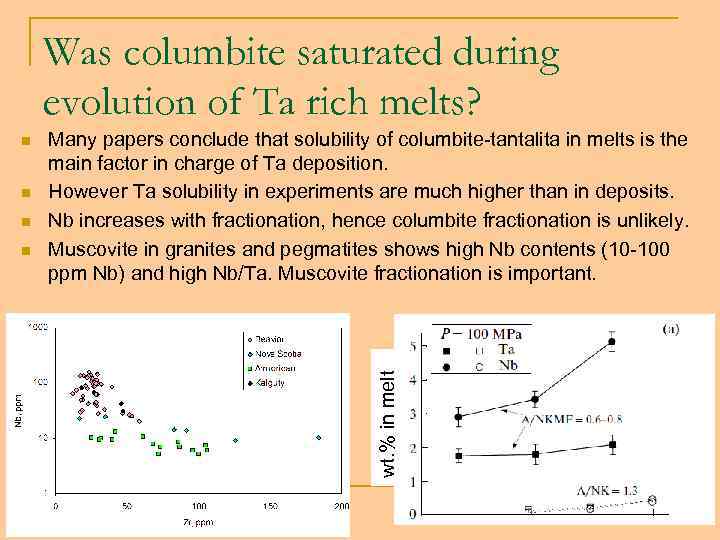 Was columbite saturated during evolution of Ta rich melts? n n n Many papers
